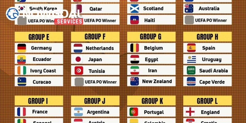 Kết quả bốc thăm world cup 2026